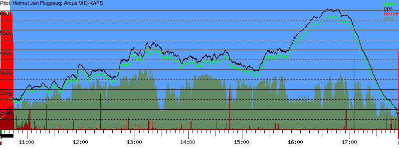 Barometer
